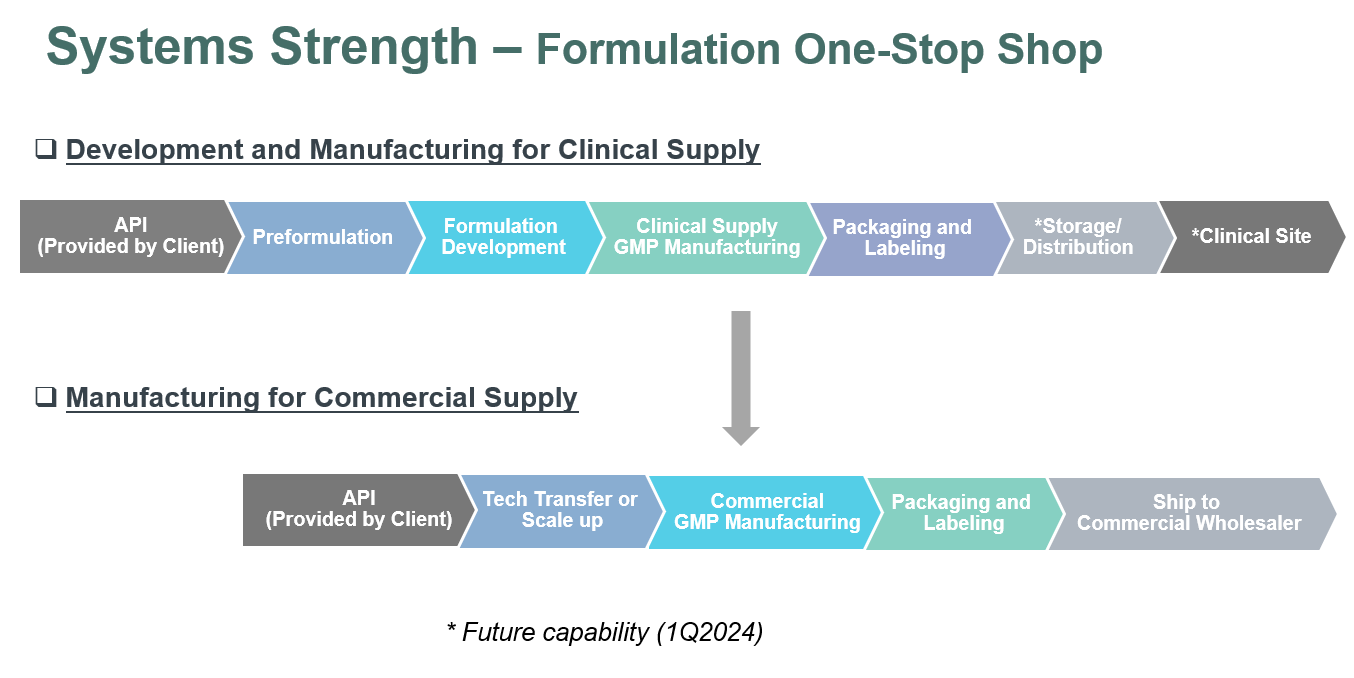 Cdmo Business Cdmo Business