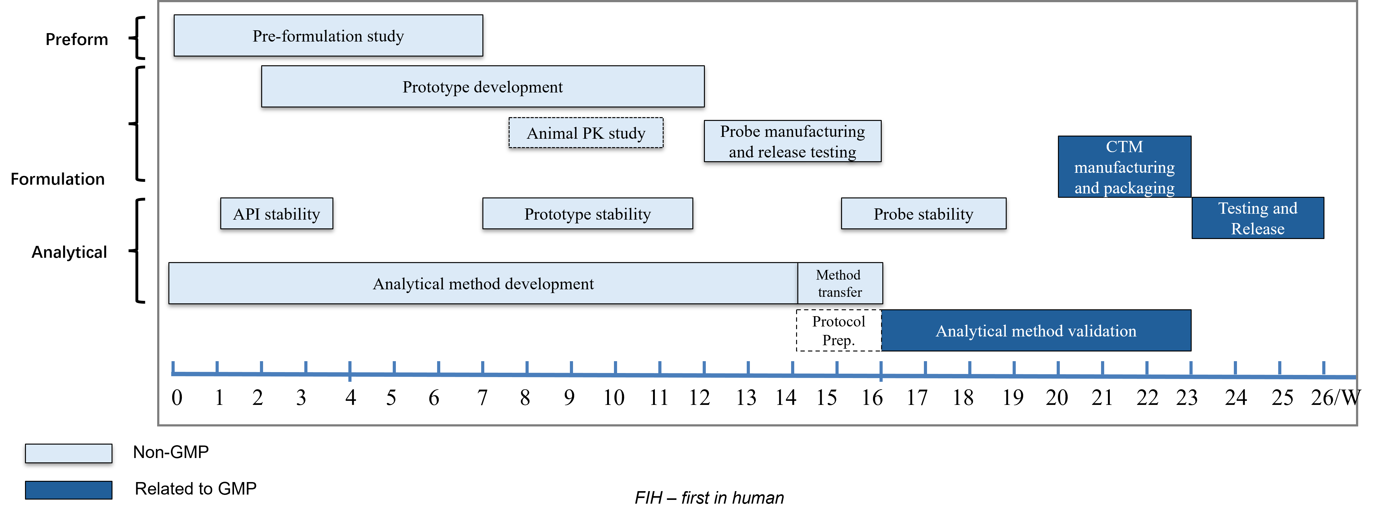 Timeline-26w.png Timeline-26w.png