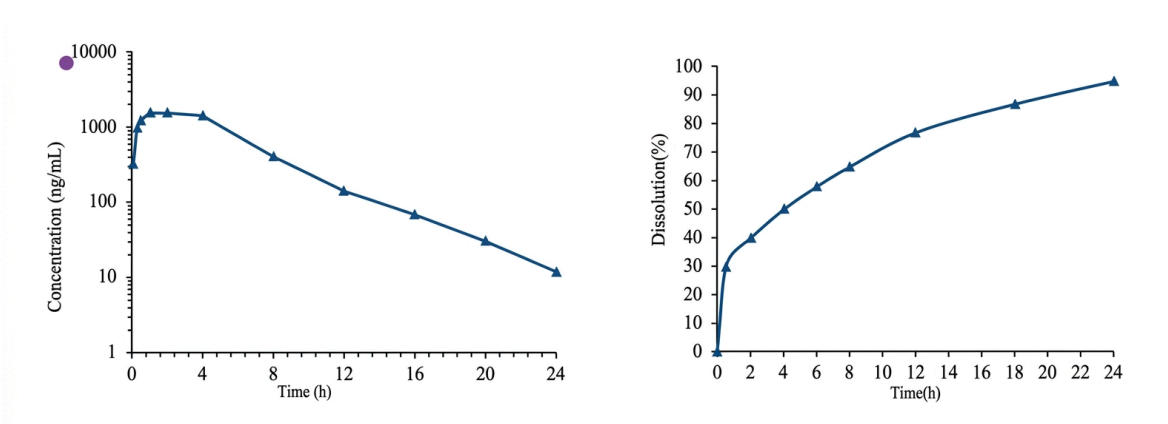 a-quality-by-design-approach-to-achieving-precise-drug-release-and-prolonged-gastric-retention_04.jpg a-quality-by-design-approach-to-achieving-precise-drug-release-and-prolonged-gastric-retention_04.jpg